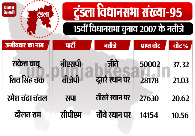 PunjabKesari